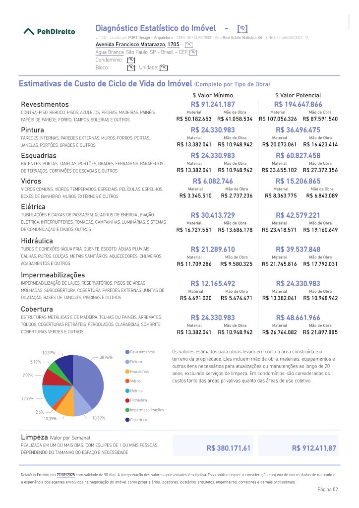 Relatório estatístico de imóvel em São Paulo que apresenta estimativas de custos de ciclo de vida, incluindo reinvestimentos em revestimentos, pintura, elétrica, hidráulica, outros tipos de obra e limpeza, com valores mínimos, médios e potenciais.