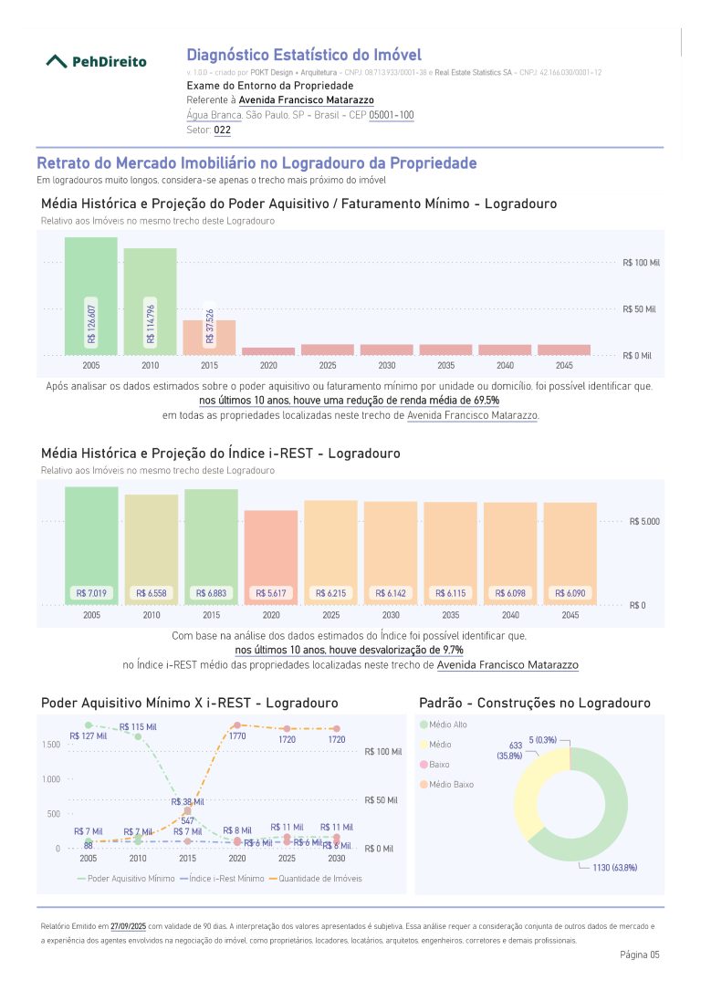 Relatório estatístico de imóvel em São Paulo com gráficos que mostram a evolução histórica e projeções do poder aquisitivo, do índice iREST e da distribuição de padrões de imóveis no logradouro.