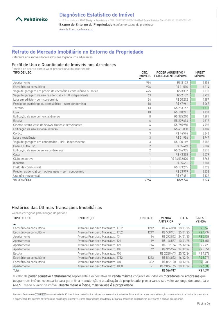 Relatório estatístico de imóvel em São Paulo que apresenta o perfil de uso e quantidade de imóveis em logradouros da vizinhança, além do histórico das últimas transações imobiliárias.