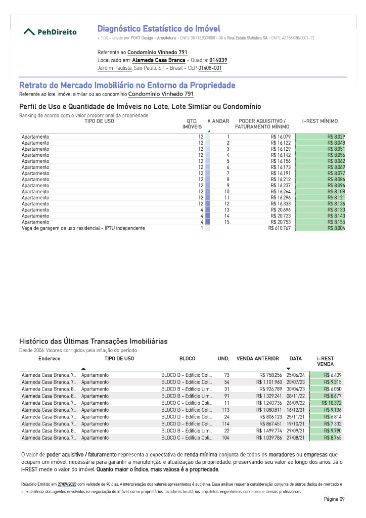 Relatório estatístico de imóvel em São Paulo que mostra o perfil de uso e quantidade de imóveis no lote, lotes similares ou condomínio, além do histórico das últimas transações realizadas.